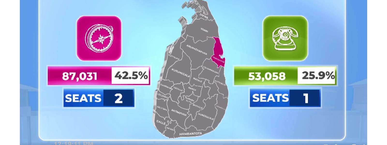 திருகோணமலை மாவட்ட விருப்பு வாக்கு முடிவுகள்